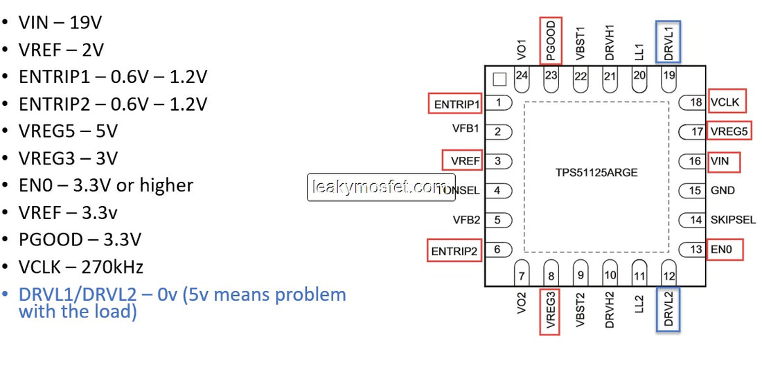 TIP 01 - Identifying faulty TPS51125